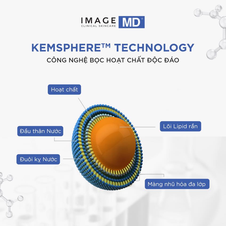 Công nghệ KemSpheres Technology của dòng IMAGE MD