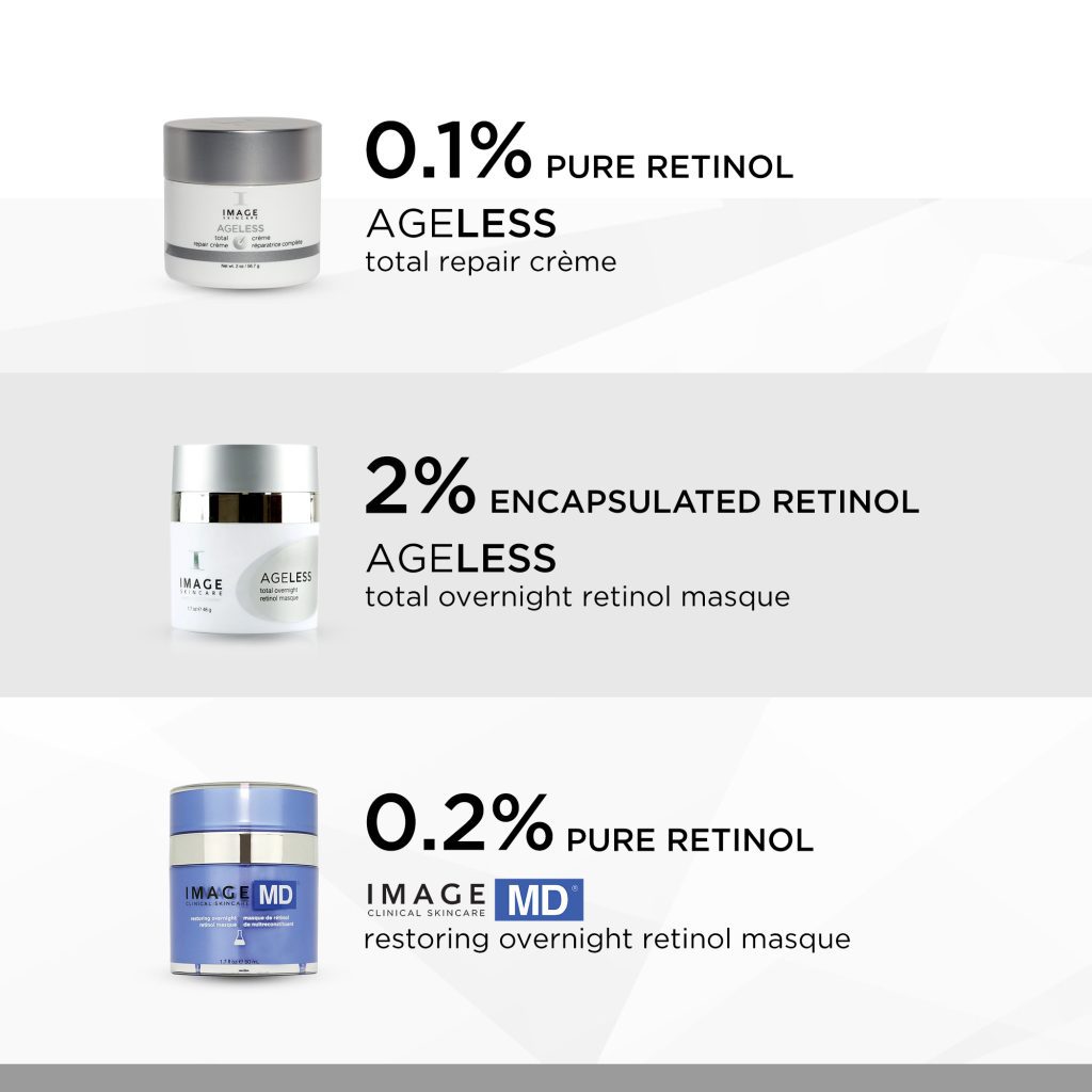 Dòng sản phẩm Retinol của Image Skincare